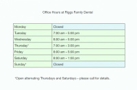 Practice Profile