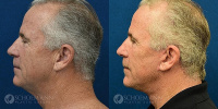Practice Profile