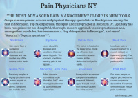 Pain Physicians NY