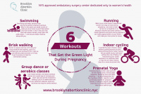 Practice Profile