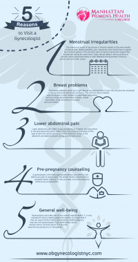 Practice Profile
