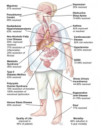 benefits of weight loss surgery / benefits of bariatric surgery