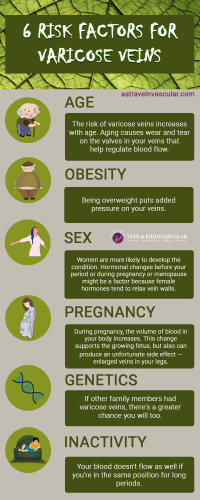 Practice Profile