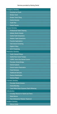 Practice Profile