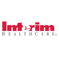 Practice Profile