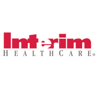 Practice Profile