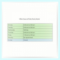 Practice Profile