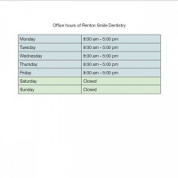 Practice Profile