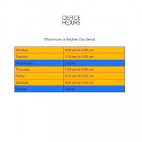 Practice Profile