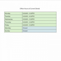 Practice Profile