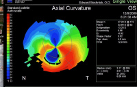 Practice Profile