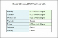 Ronald G Deriana, DDS Office Hours Table 1
